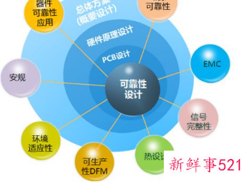可靠性与可靠度的区别与联系