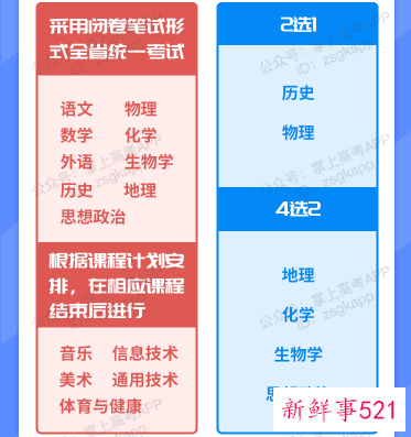 江西新高考细节图解