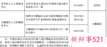 深圳有没有积分入户代理机构