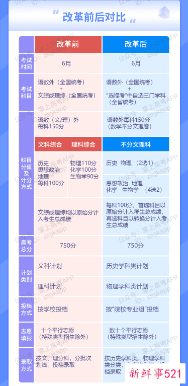 江西新高考细节图解