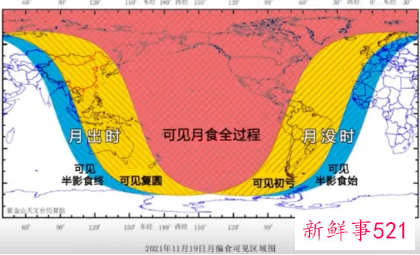 带你回顾11月19日绝美月偏食