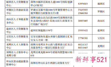 深圳有没有积分入户代理机构