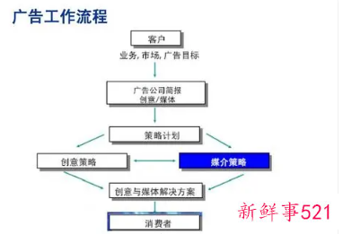 工作流程执行方案PPT