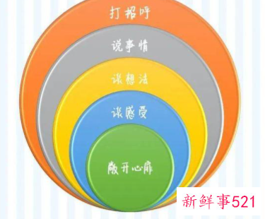 有效沟通的重要性及意义