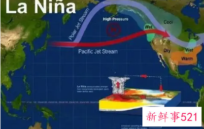 拉尼娜现象怎么形成的