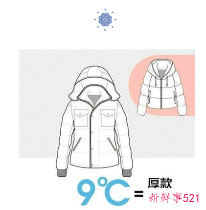 幼儿园儿童穿衣法则