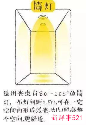 射灯跟筒灯有什么区别