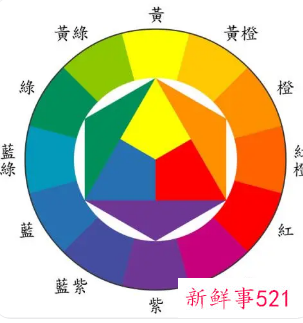 每日幸运色最准确的方法