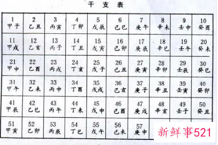 每日幸运色最准确的方法