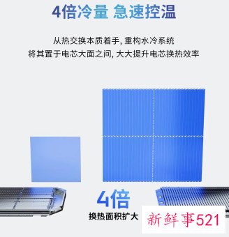 CTP3.0麒麟电池发布，可实现整车1000公里续航