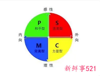 男生喜欢颜色代表性格