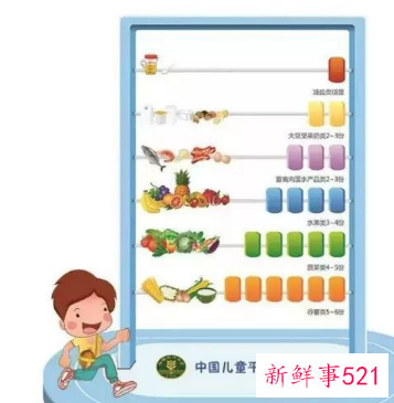 儿童膳食安排