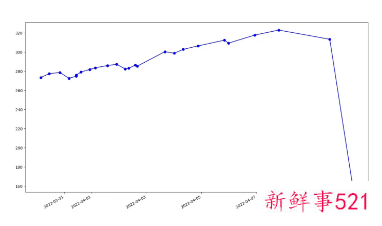 神舟十三号返回时间
