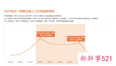 五一假期全国客运量预计达1亿人次