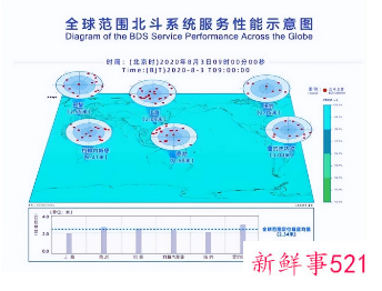 国产手机基本标配北斗服务，终端保有量超10亿台