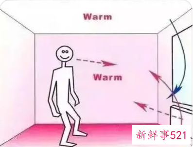 房间热气怎么消除