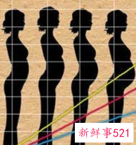 妊娠体重增长多少正常