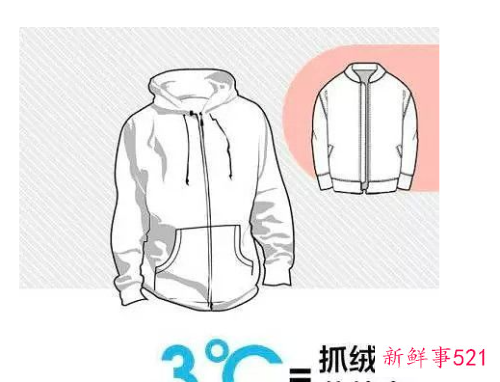 幼儿园儿童穿衣法则