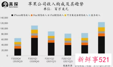 iPhone 13热销，富士康开出近万元奖金招工