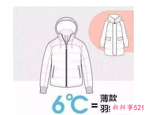 幼儿园儿童穿衣法则