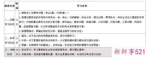 2022国考应届生如何备考