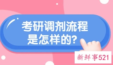 2022考研调剂步骤流程