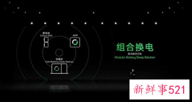 新能源汽车换电产业迎政策利好