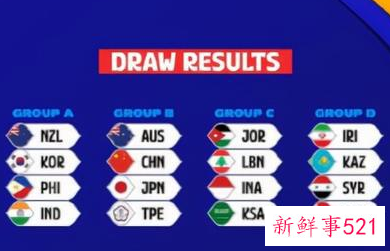 2023年男篮世界杯预选赛出线形势