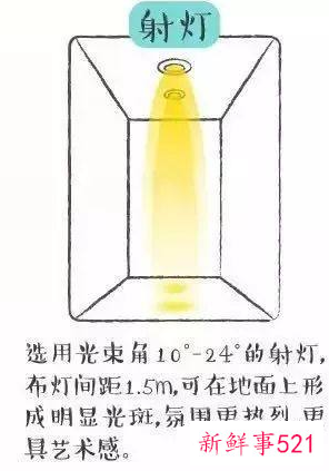 射灯跟筒灯有什么区别