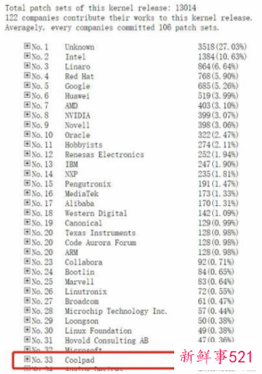 酷派联手腾讯云开始自主研发操作系统