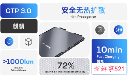 CTP3.0麒麟电池发布，可实现整车1000公里续航