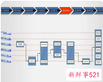 工作流程执行方案PPT