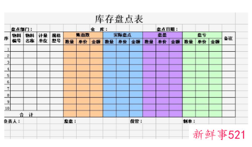 盘点应该怎么做
