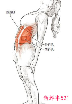 肩部最好的拉伸动作