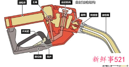 油箱加油跳枪怎么回事