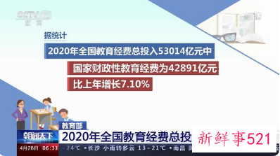 2020年全国教育经费数据公布