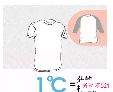 幼儿园儿童穿衣法则