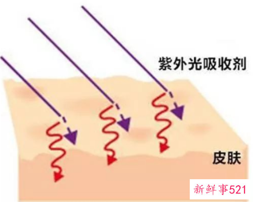 可以洗面奶洗掉的防晒霜