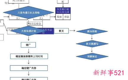 工作流程执行方案PPT