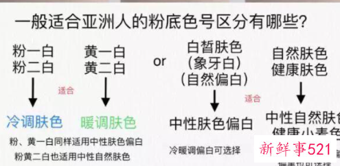 中性调二白用什么色号粉底液