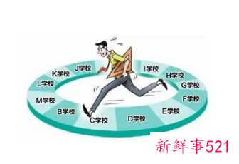 轮岗和调岗的区别