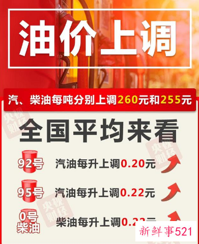 国内油价今晚将迎5连涨