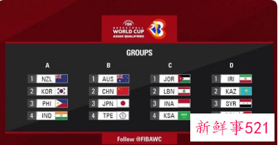 2023年男篮世界杯预选赛出线形势