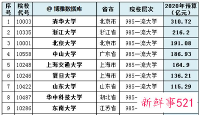2020年全国教育经费数据公布