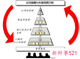 经营模式说明是什么