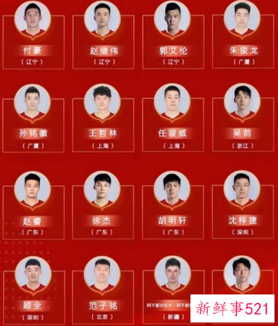 中国男篮集结完毕将备战世预赛