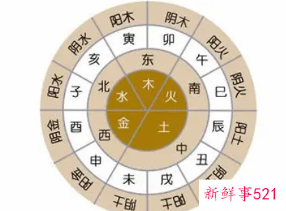 怎么推算八字时辰