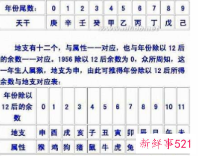 怎么推算八字时辰