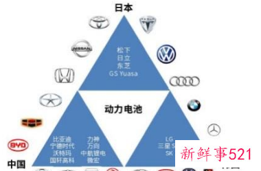 新能源电池发展方向