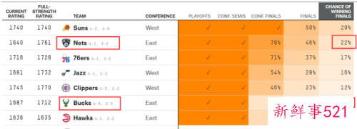 篮网绝境逆转雄鹿，杜兰特49分大三双